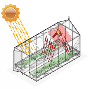how greenhouse work - climapod greenhouse how greenhouse work - climapod greenhouse