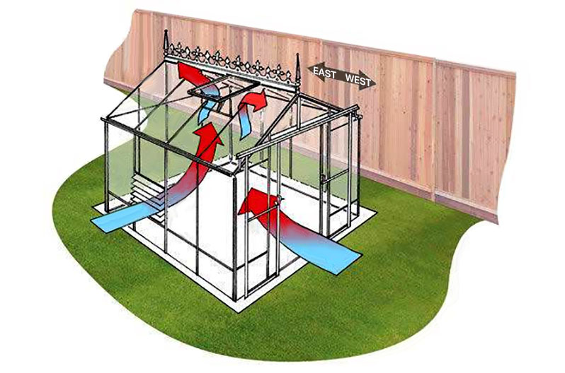 Greenhouse ventilation in winter and summer