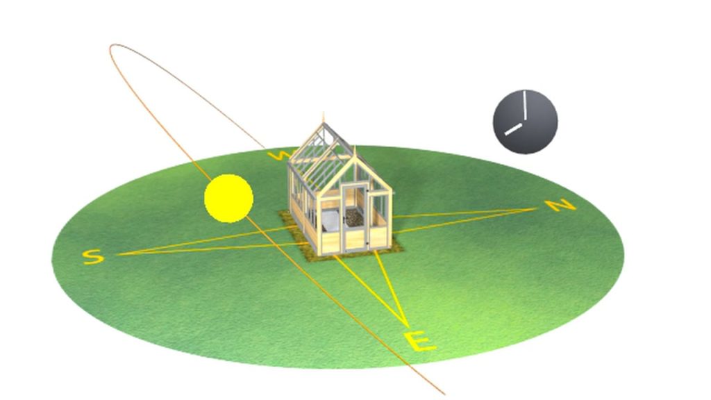 The location of the greenhouse on the cardinal points The location of the greenhouse on the cardinal points