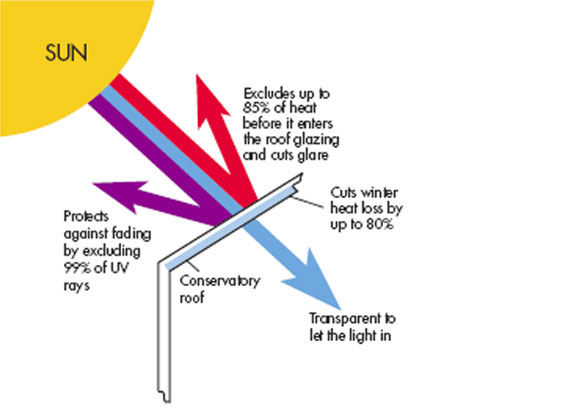 uv-protected polycarbonate
