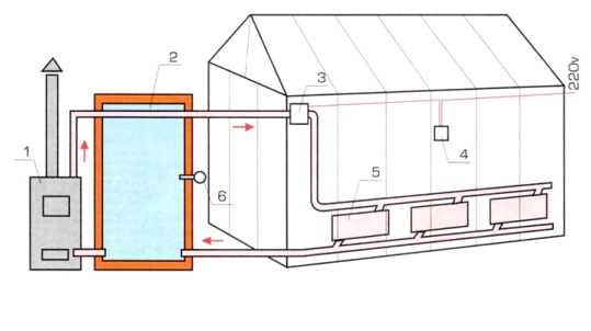 Stove heating for a greenhouse